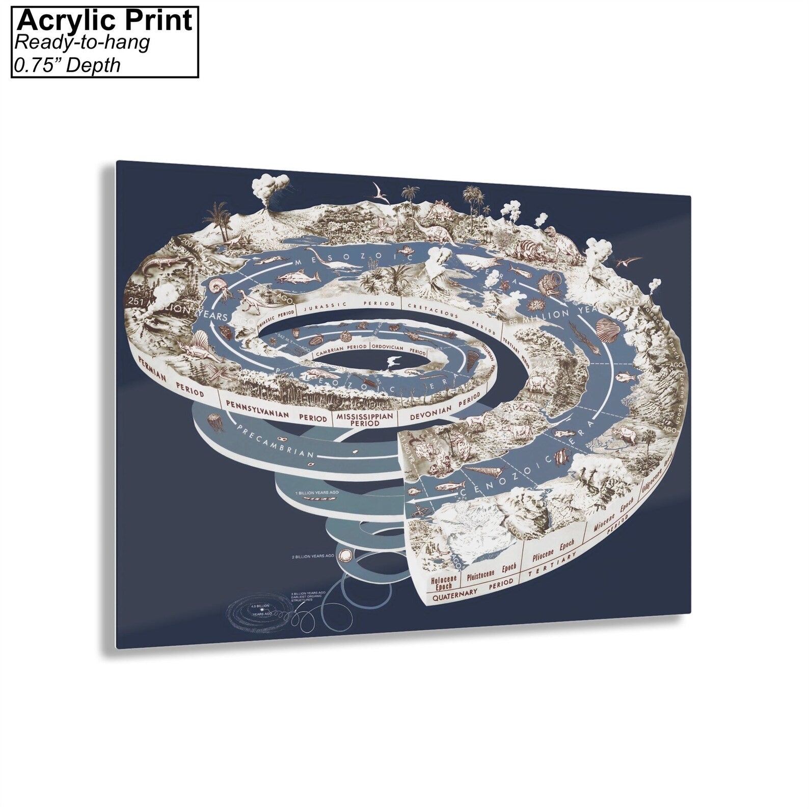 Geological Time Scale Spiral Acrylic Print