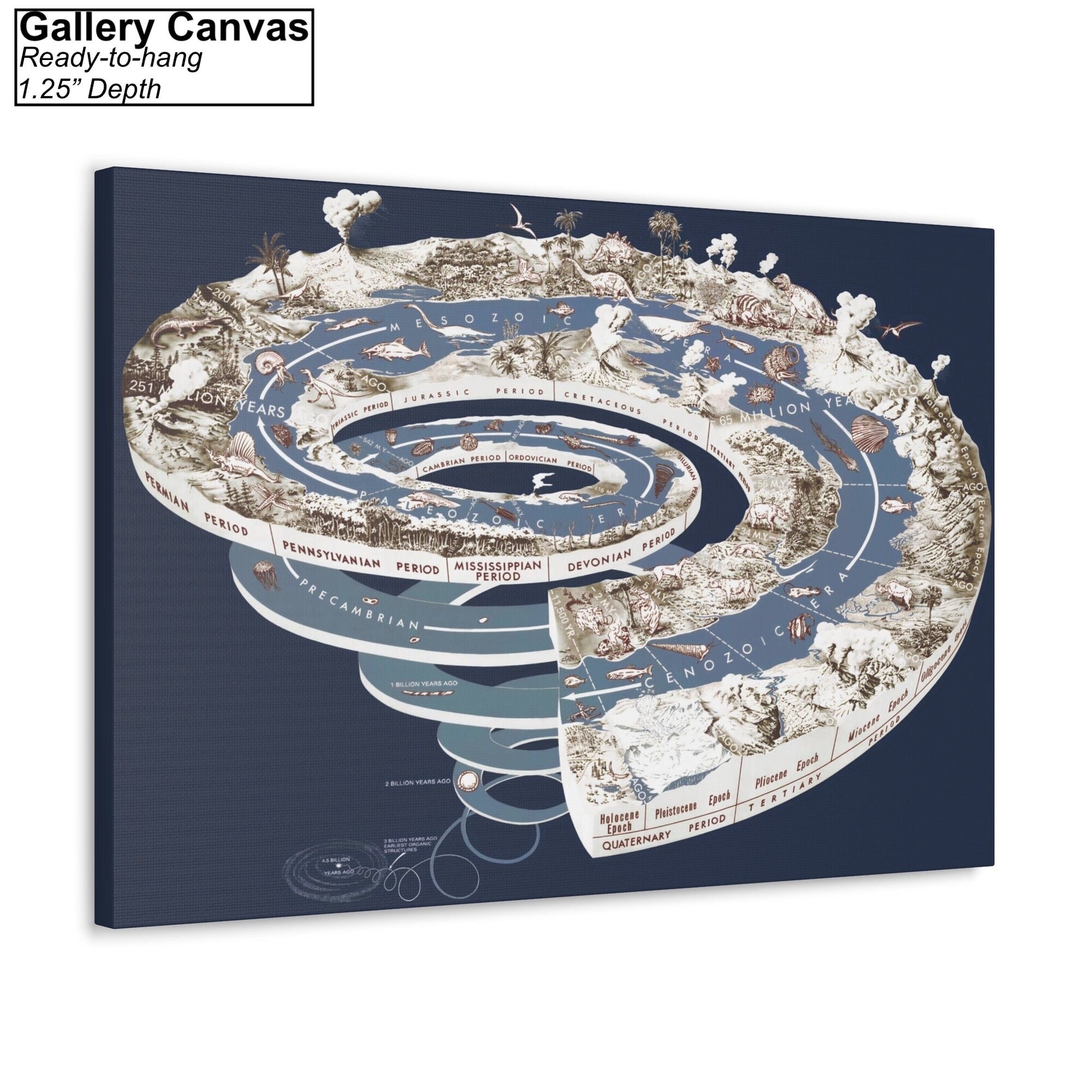 Geological Time Scale Spiral Canvas