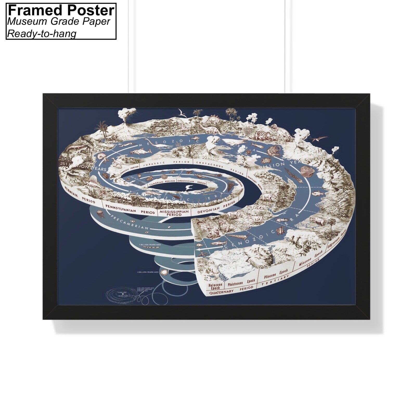 Geological Time Scale Spiral Framed Poster