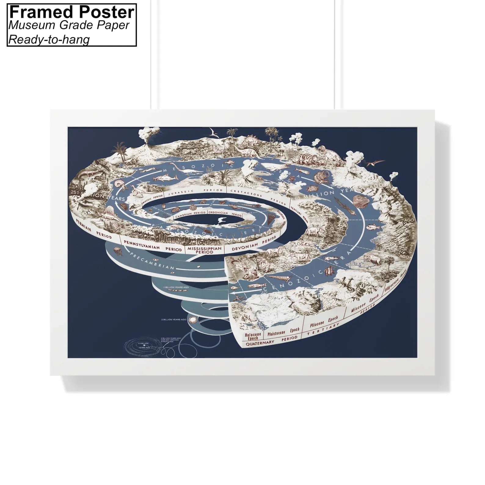 Geological Time Scale Spiral White Framed Poster